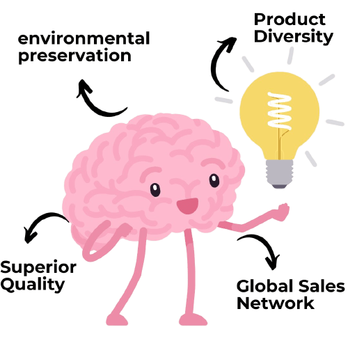 Iranian dried fruit & nuts exporter